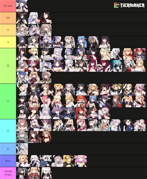 Azur Lane Tier List (August 2024) .